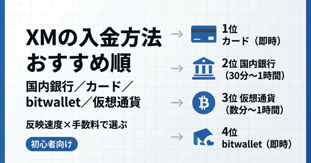 XM入金方法おすすめ