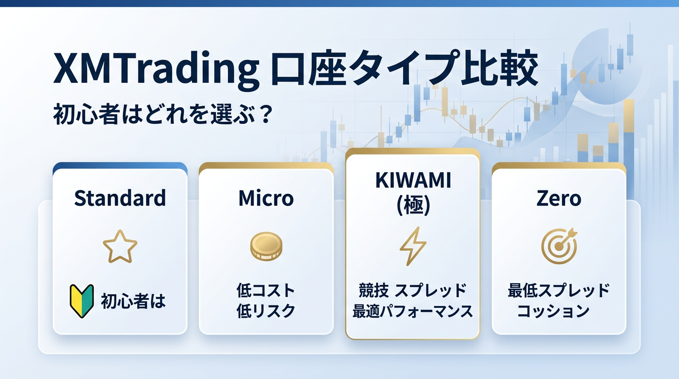 XMtrading 鋼材タイプ比較