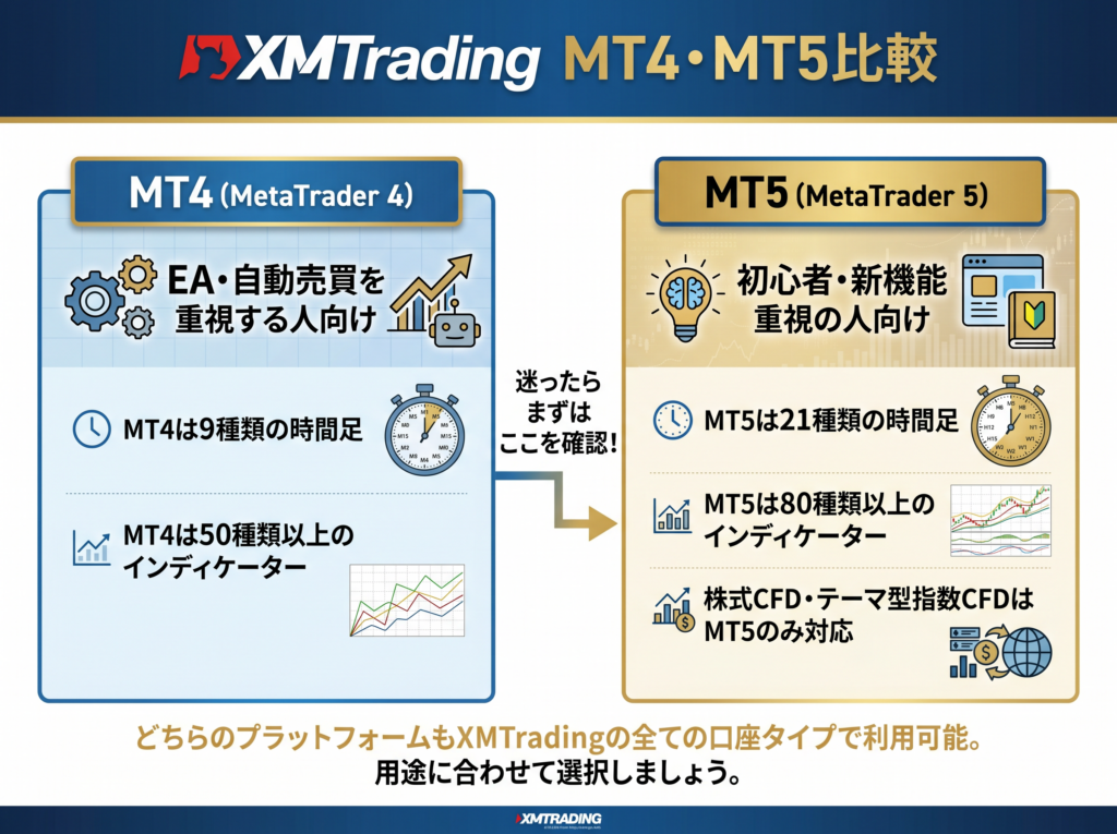 xm mt4 mt5