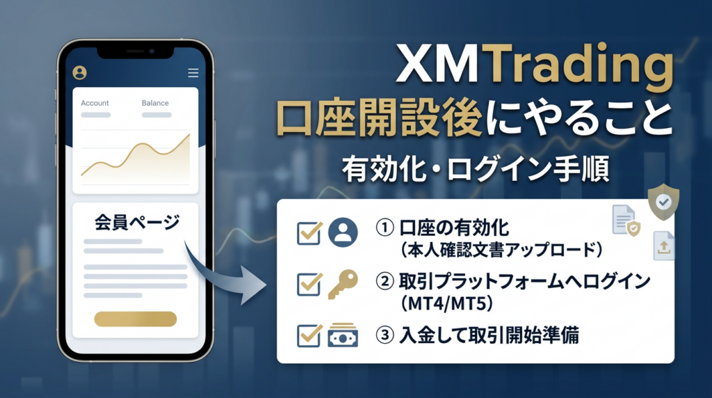 XM 口座開設後